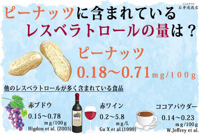 レスベラトロール データ名記..