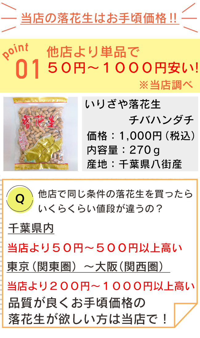 当店の落花生はお手頃価格.png