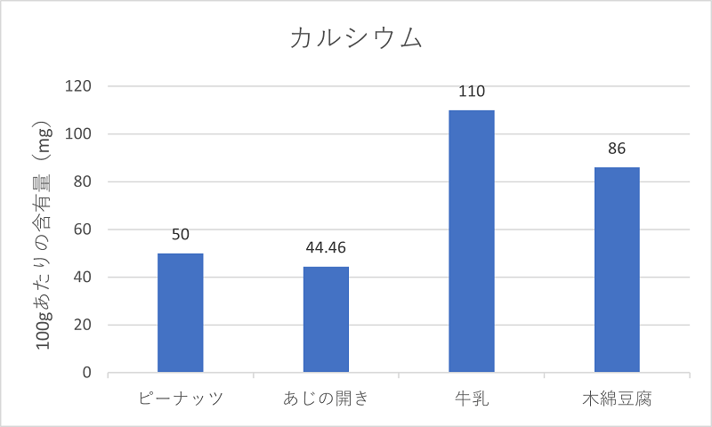 カルシウム比較表.png