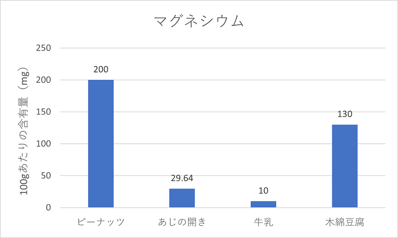 マグネシウム比較.png