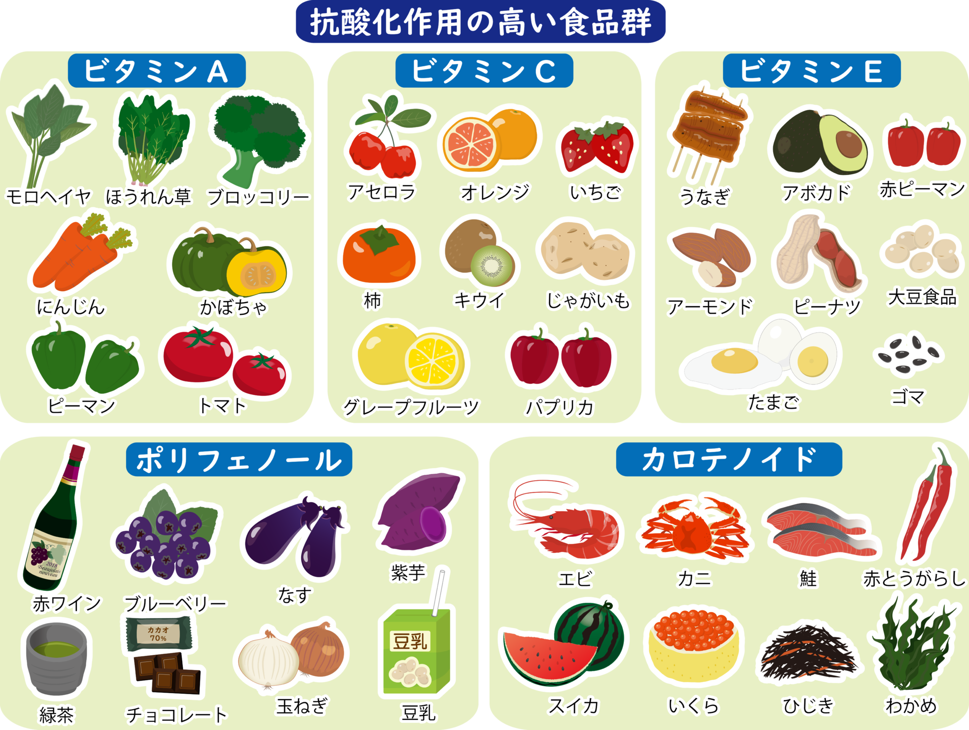 抗酸化食べ物表.png