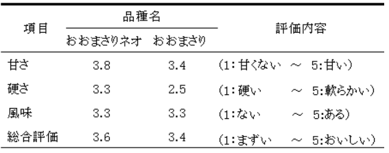 平成２７年おおまさりネオ食味..