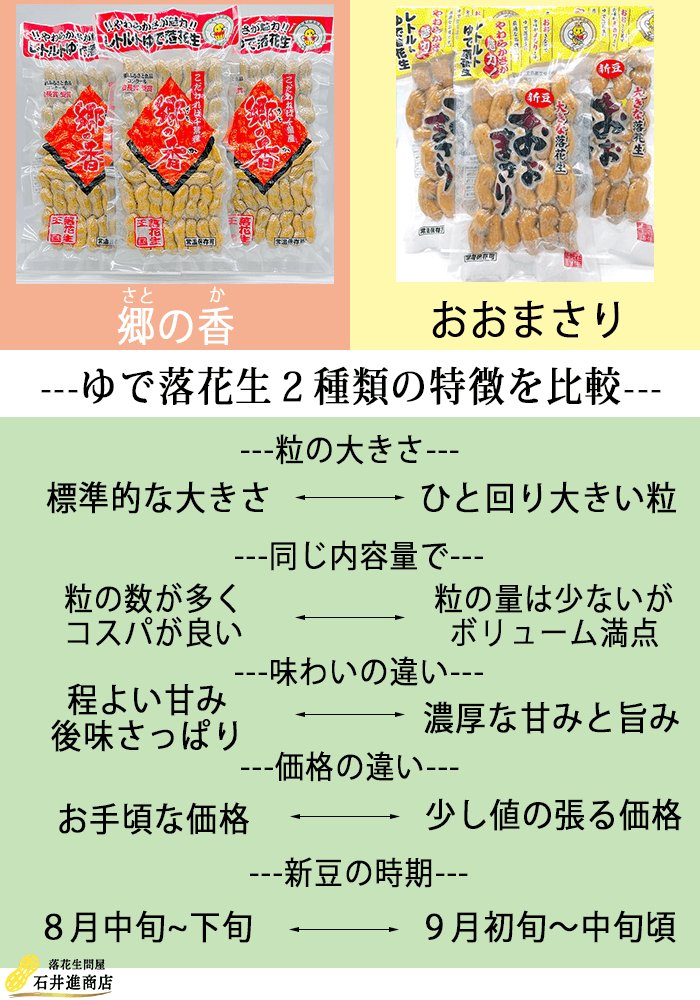 レトルトゆで落花生の比較画像..