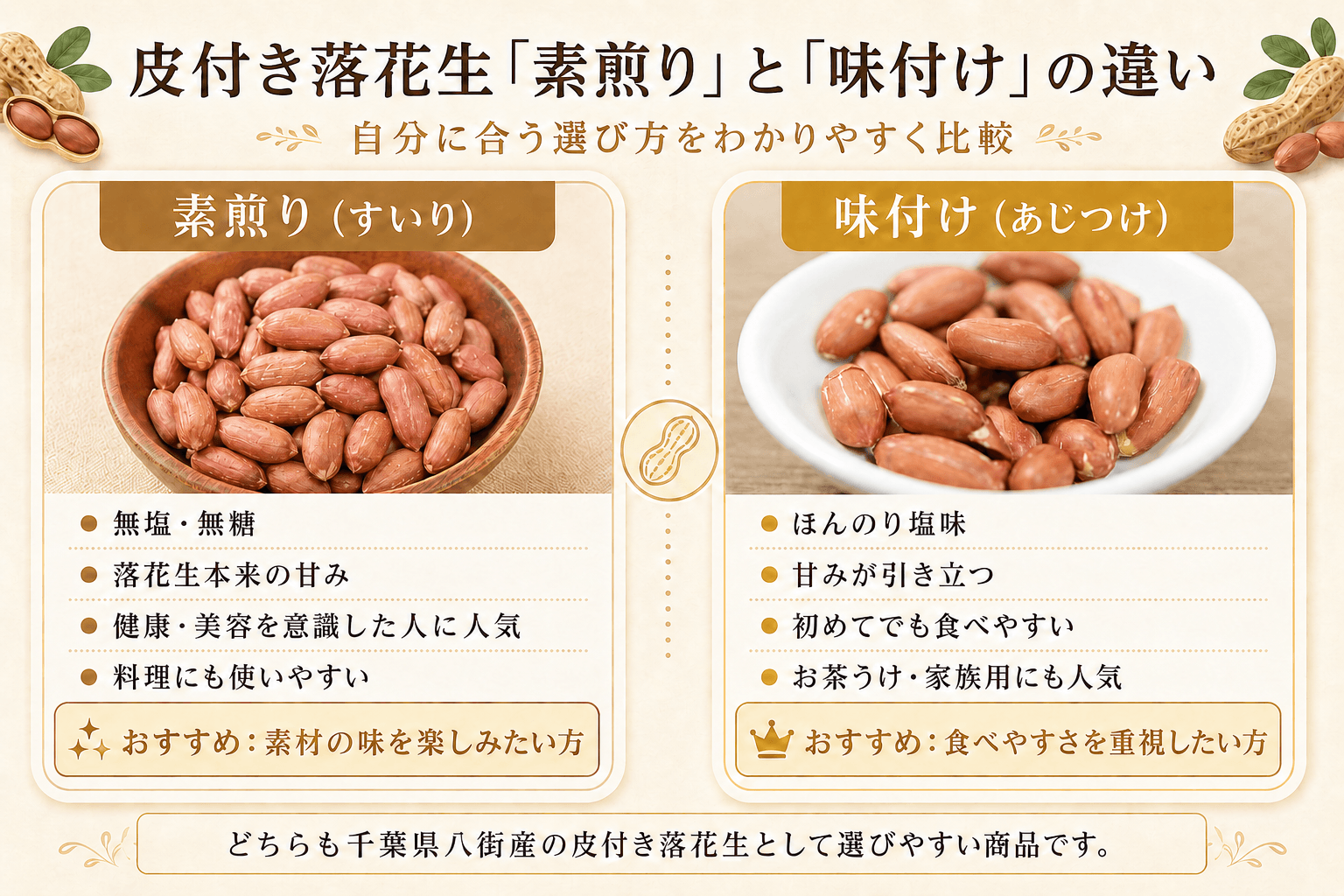 皮付き落花生の素煎りと味付けの違いを比較した画像