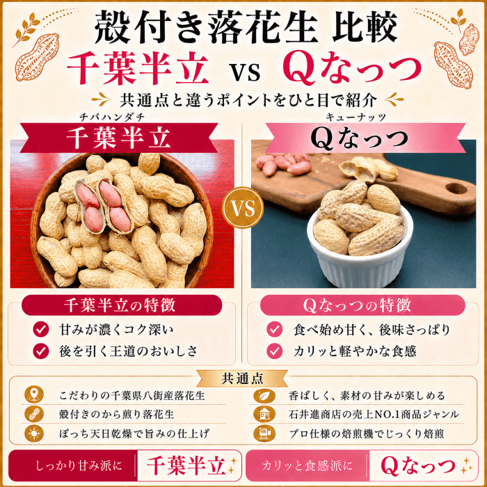 殻付き落花生の千葉半立とQなっつの味と食感の比較